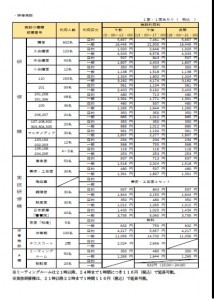 【20220908】2022.10～全税込料金表うら