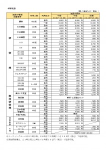 2019.10～全税込料金表(施設)