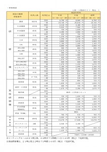 【20240329】2024.1～全税込料金表おもて